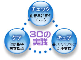 アンチエイジング3C