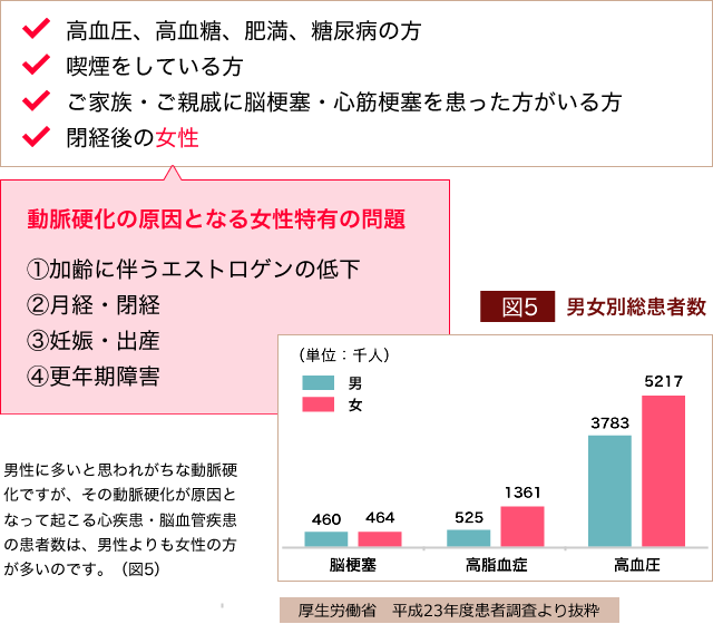 男女別総患者数