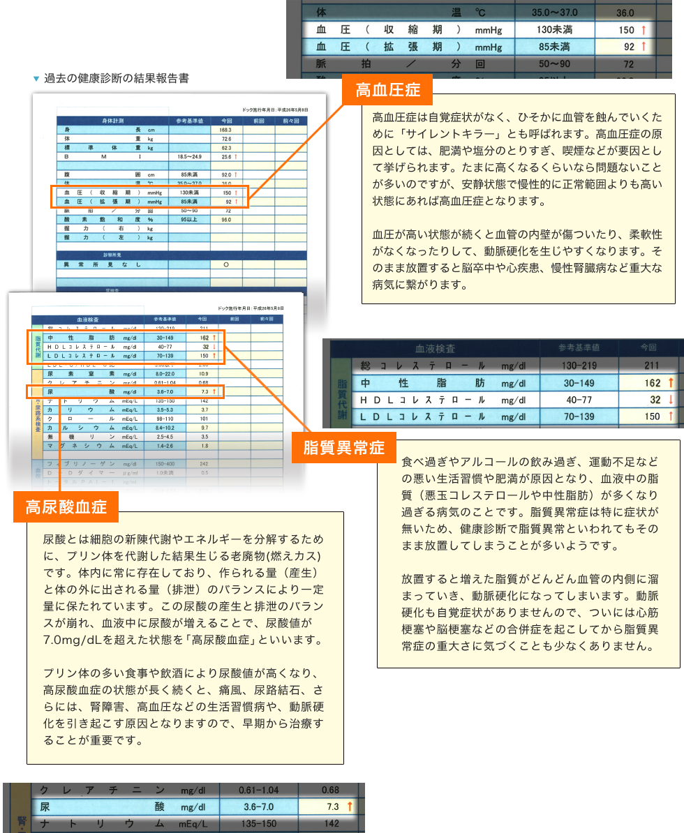 健康診断の結果報告書