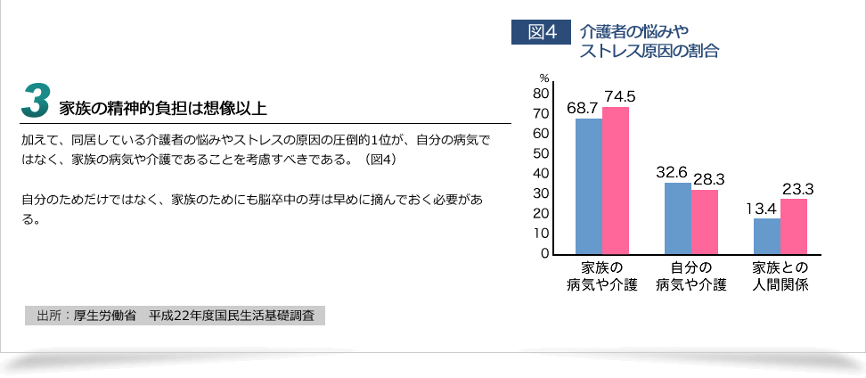 家族の精神的負担は想像以上