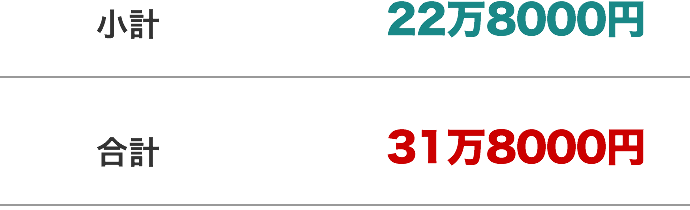 小計「22万8000円」｜合計「31万8000円」
