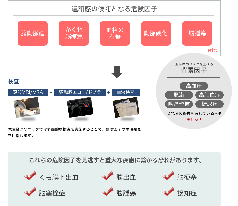 違和感の原因となる危険因子｜これらの危険因子を見逃すと重大な疾患に繋がる恐れがあります。